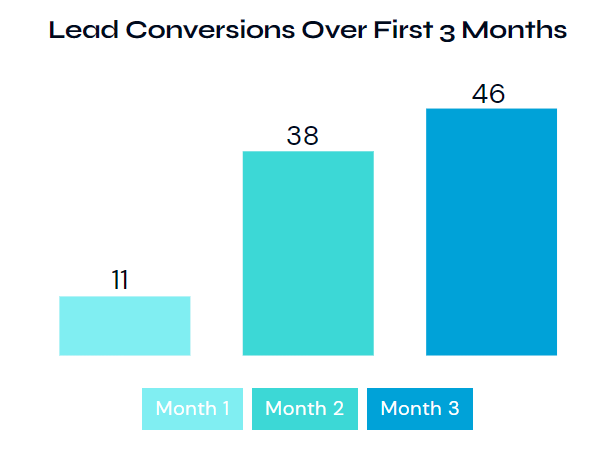 ODI Graph