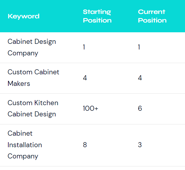 keystone keywords