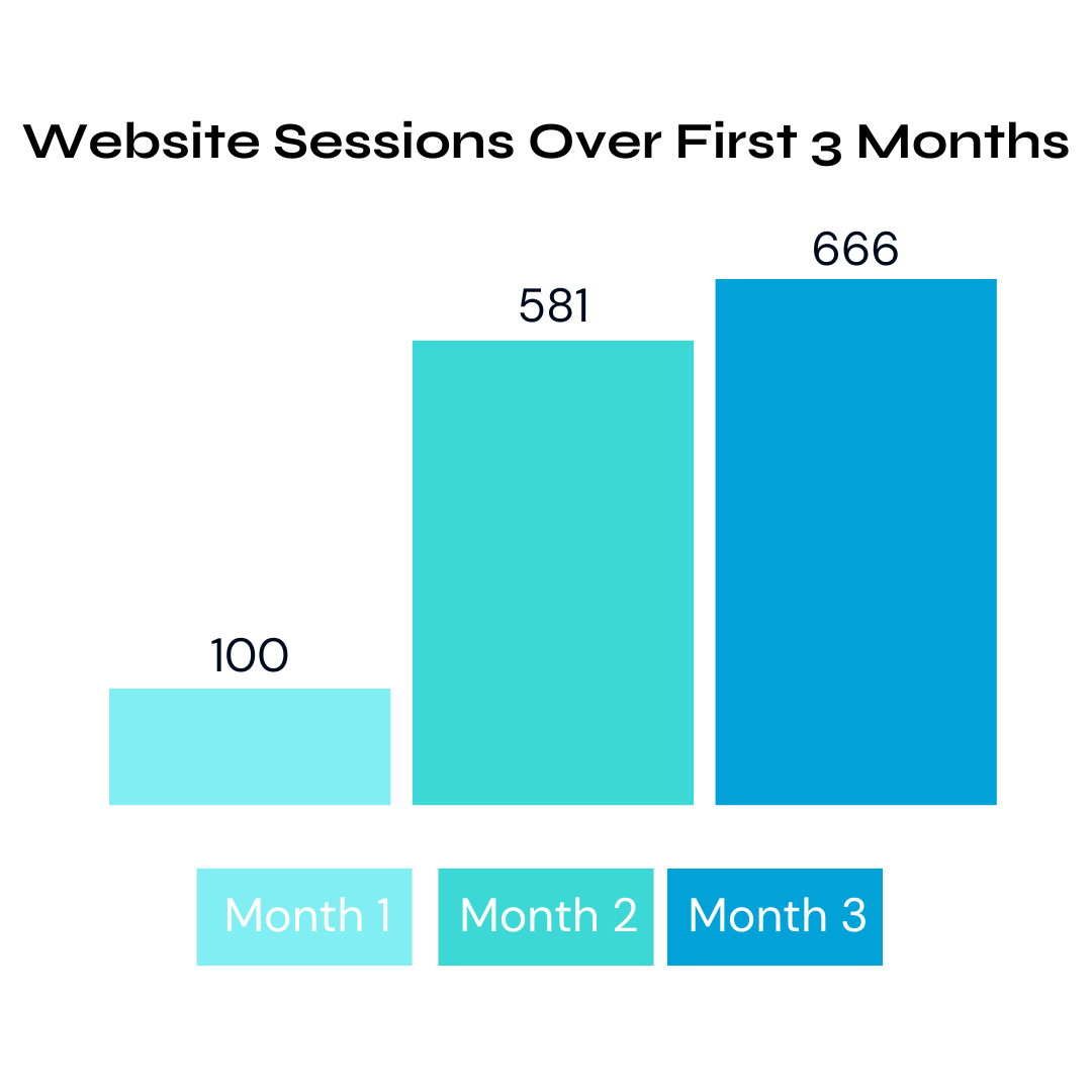 Closet & Garage Marketing Stat